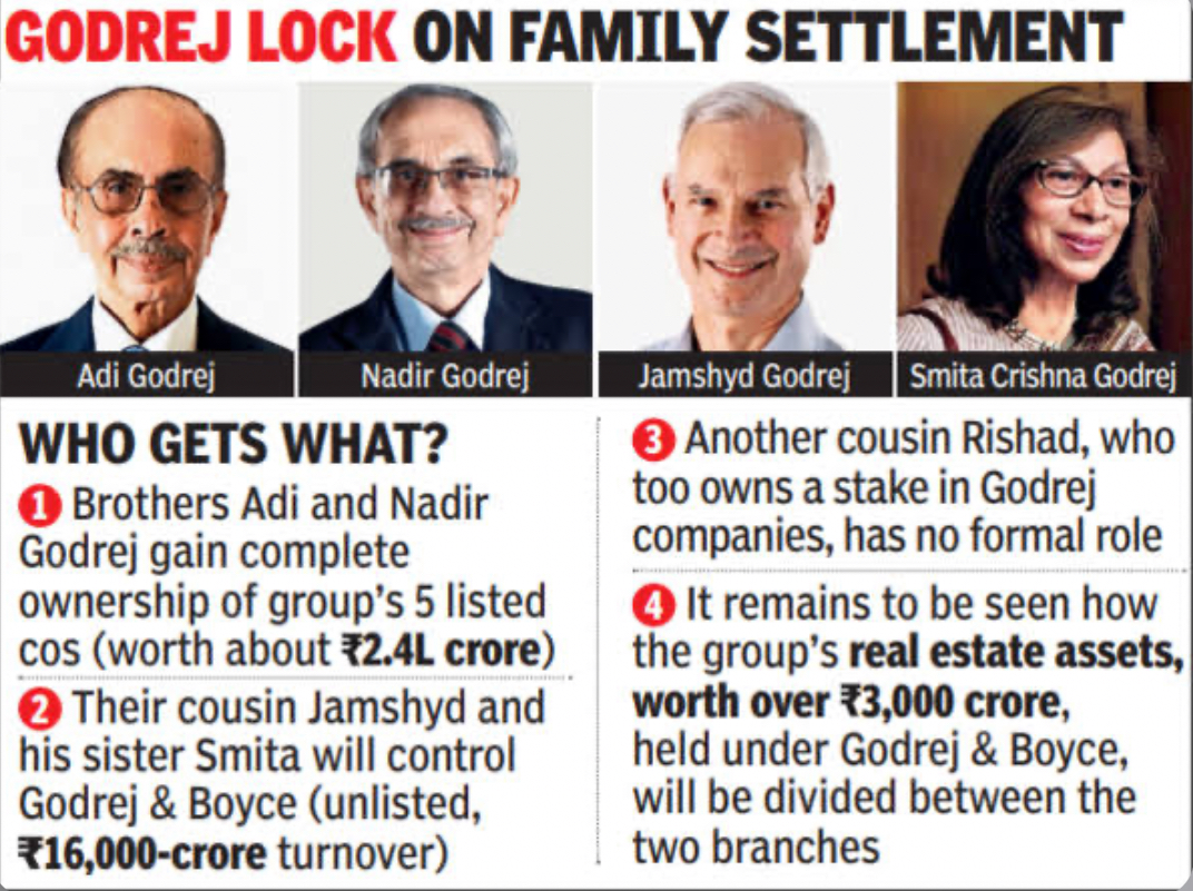 Godrej Group's Ownership Shift: Navigating New Paths