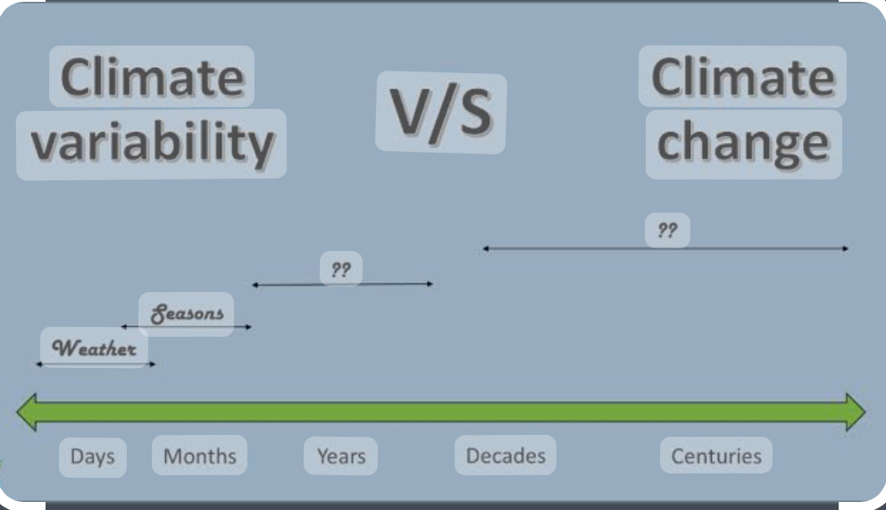 Photo Climate Change and Variability