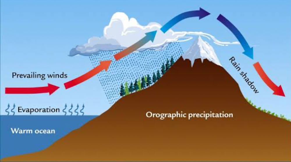 Photo Effect of Topography