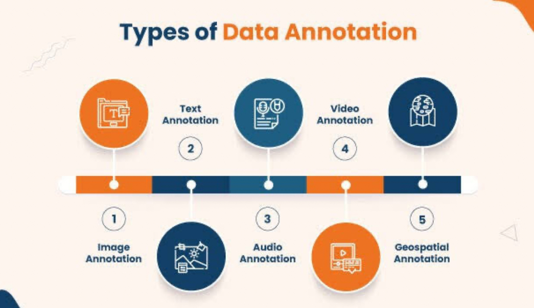 Unleashing the Power of Data: India's Booming Data Annotation Industry