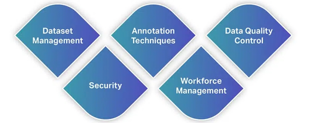 Unleashing the Power of Data: India's Booming Data Annotation Industry