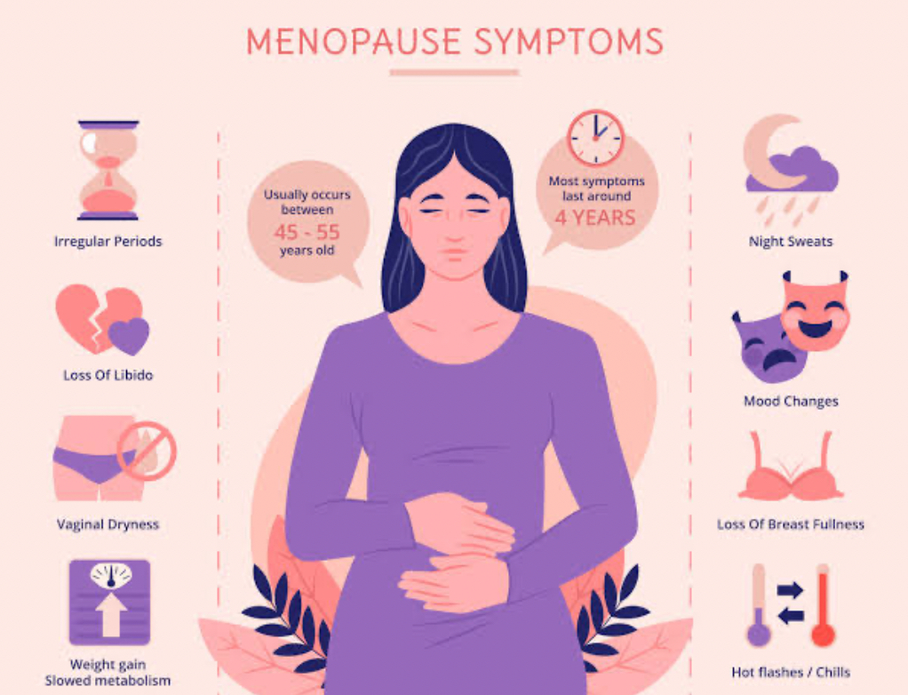 Don't Ignore Early Menopause: New Research Links it to Higher Cancer Risk