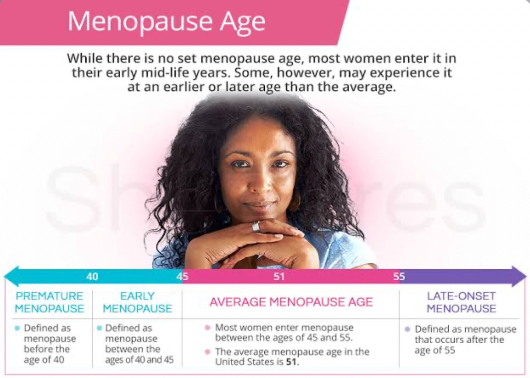 Don't Ignore Early Menopause: New Research Links it to Higher Cancer Risk