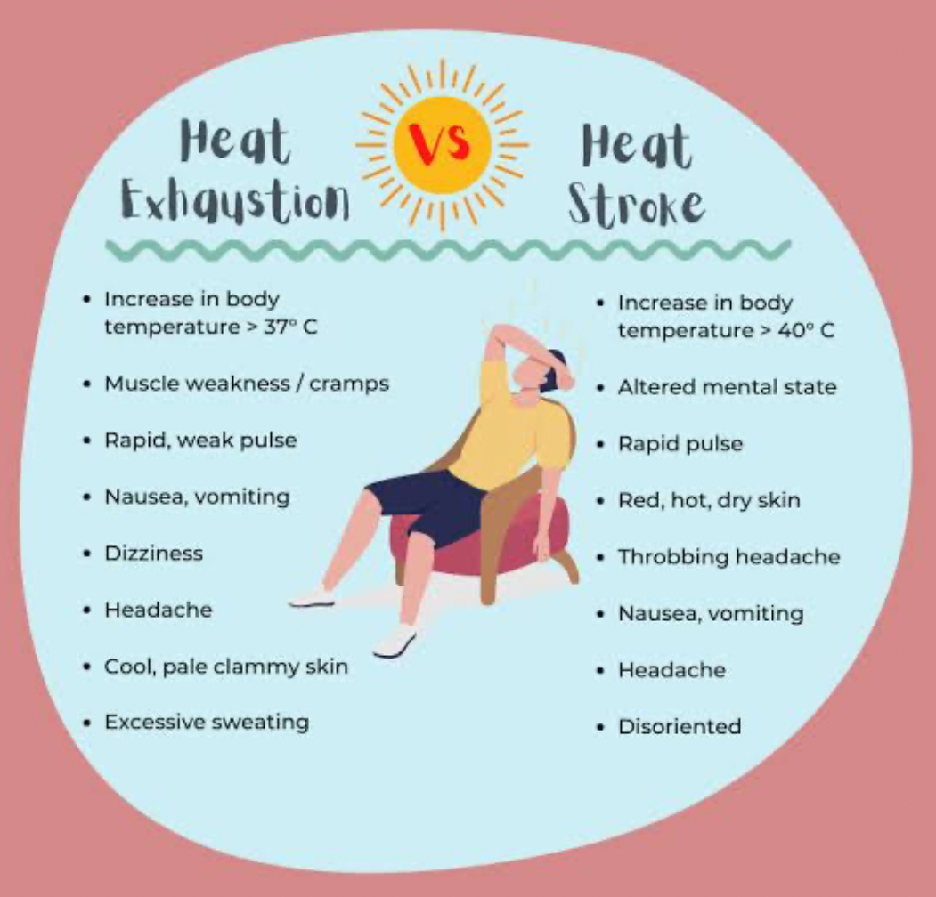 North India Faces Continued Heatwave Misery This Week