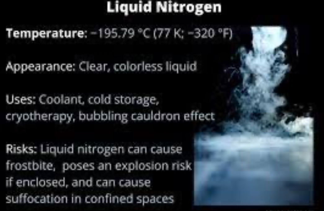 Liquid Nitrogen in Food: Cool Trend, Hot Risks 