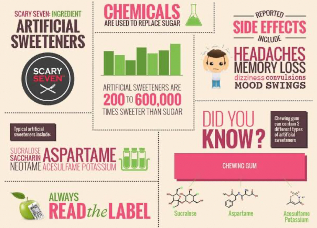 Artificial Sweeteners: A Sweet Weapon in the Fight Against Obesity?