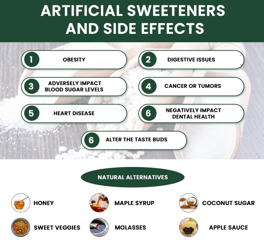 Artificial Sweeteners: A Sweet Weapon in the Fight Against Obesity?