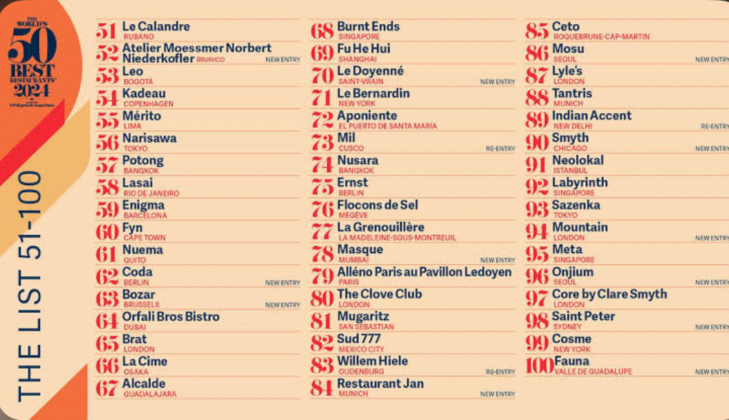 Indian Flavors Take the World Stage: Two Restaurants Make World's Best List