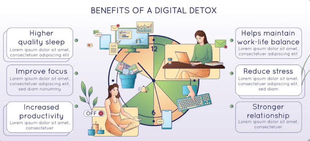 Digital detox