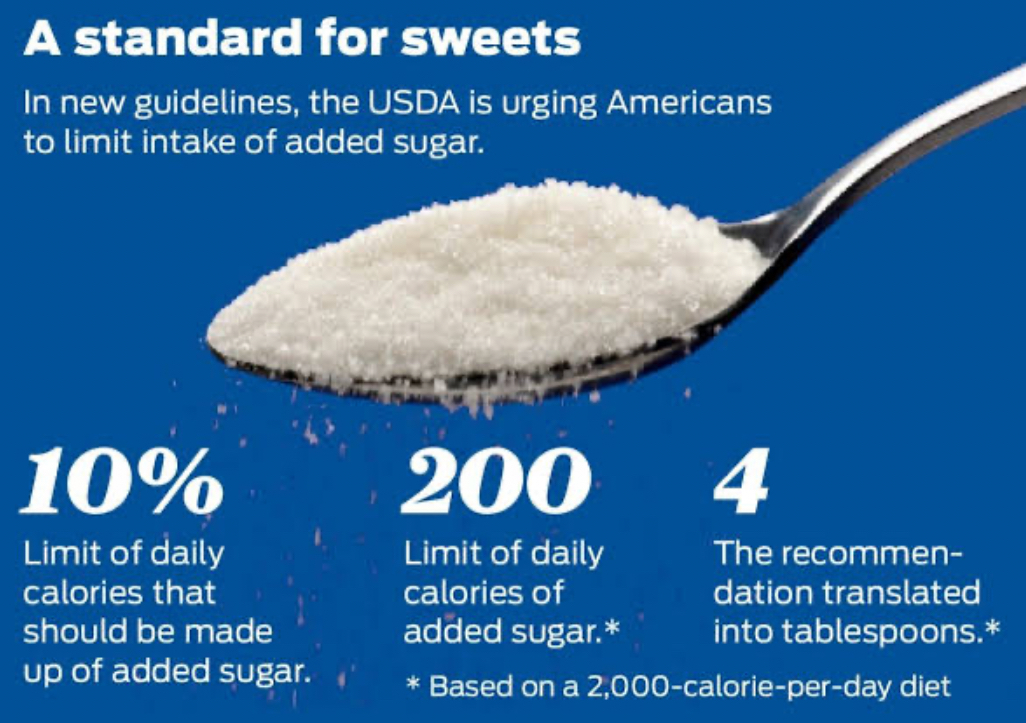 ICMR Urges Limits on Sugar and Cooking Oil Safety for Kidney Health