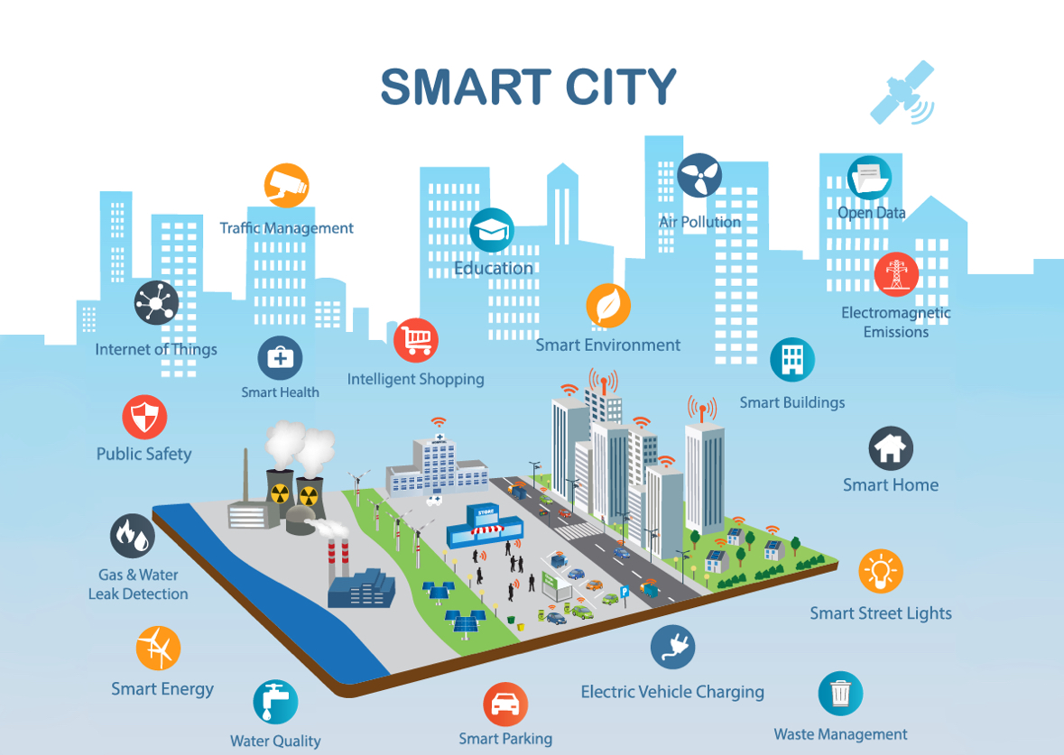 President honours 2022 India Smart City Award Contest winners