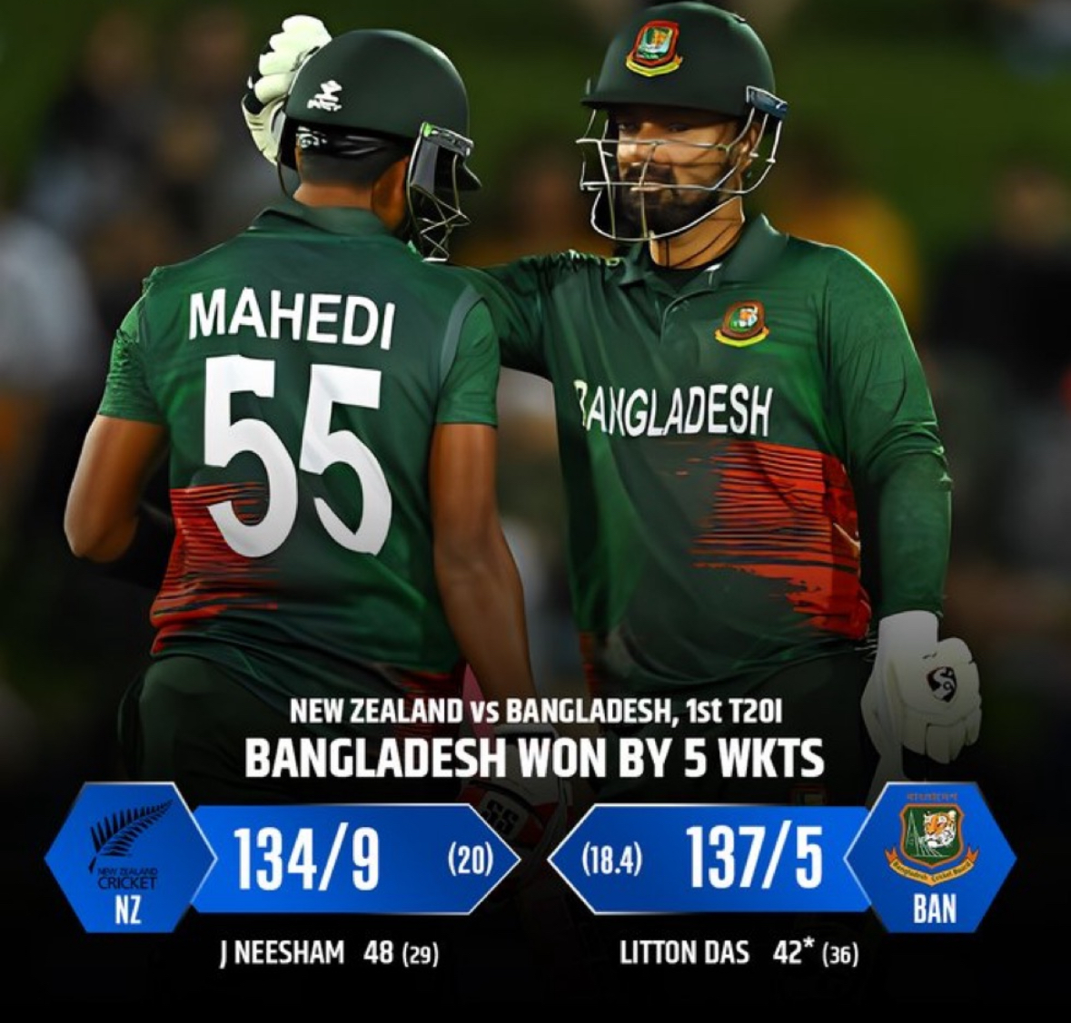 Bangladesh Makes History with Victory over New Zealand in the First T20I at Napier