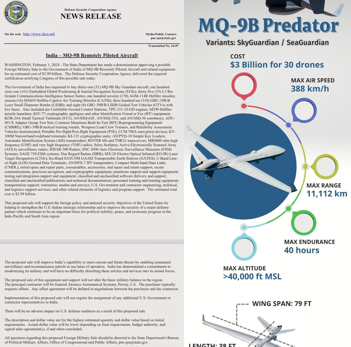 Approves the sale of 31 MQ-9B drones to India by the US State Department