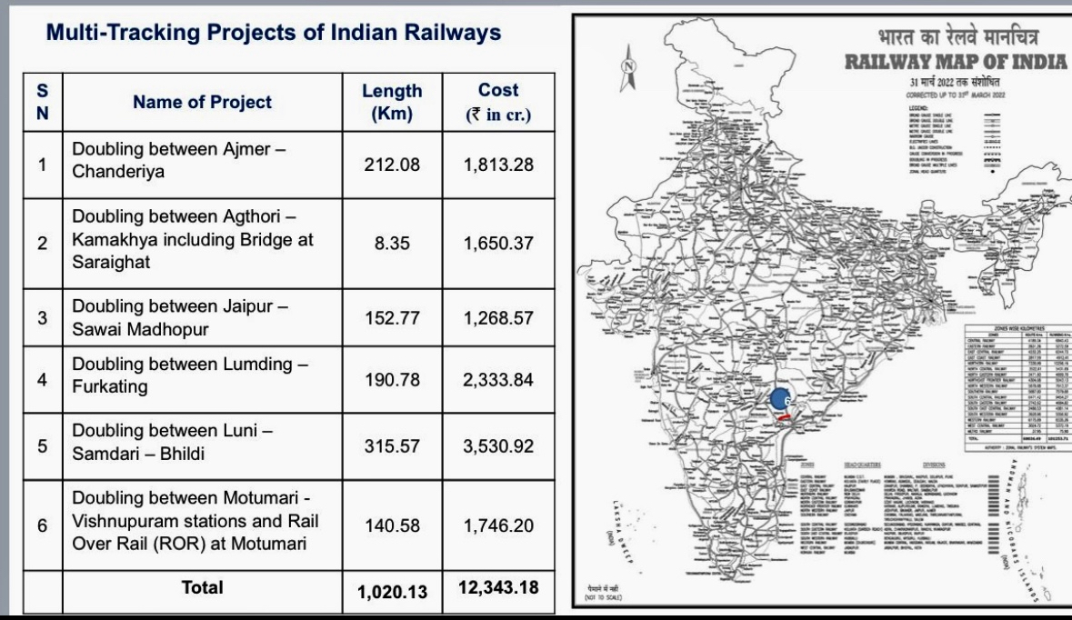 Cabinet Approves ₹ 12,343 Crore Worth of Multi-Tracking Rail Projects