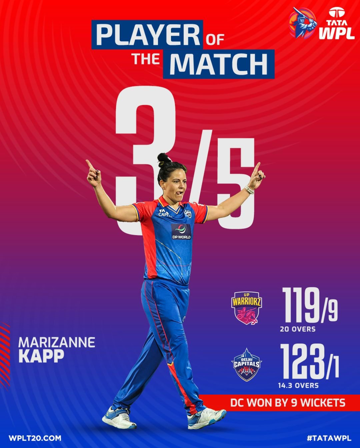 Shafali Verma and Radha Yadav shine as Delhi Capitals dominate UP Warriorz in WPL 2024