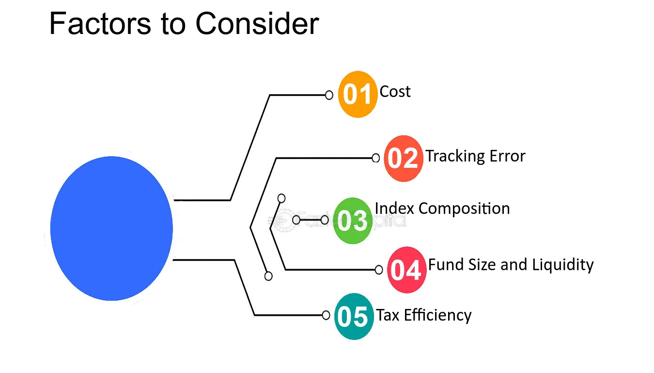 Factors to Keep In Mind Before Investing In Index Funds