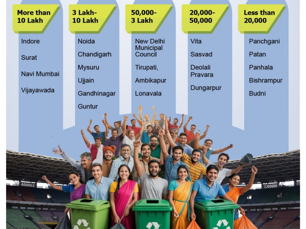 Indore bags cleanest city title for 8th year in a row
