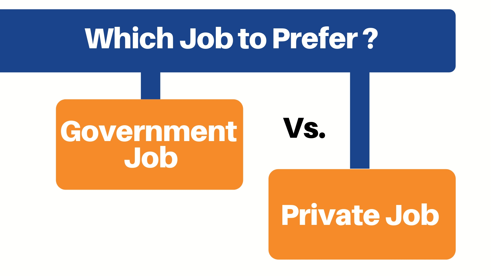 Government Job vs Private Job: Which Job to Prefer? - ixambee