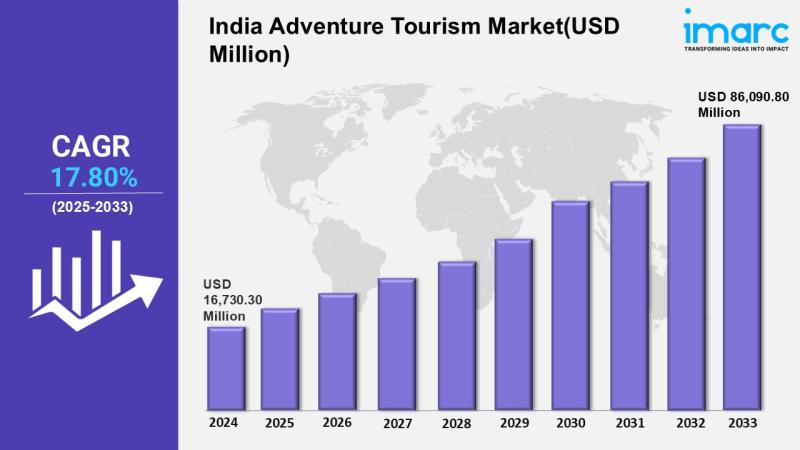 Is India’s adventure tourism industry worth the risk?