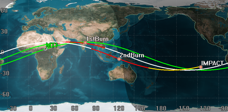 Satellite Trajectory