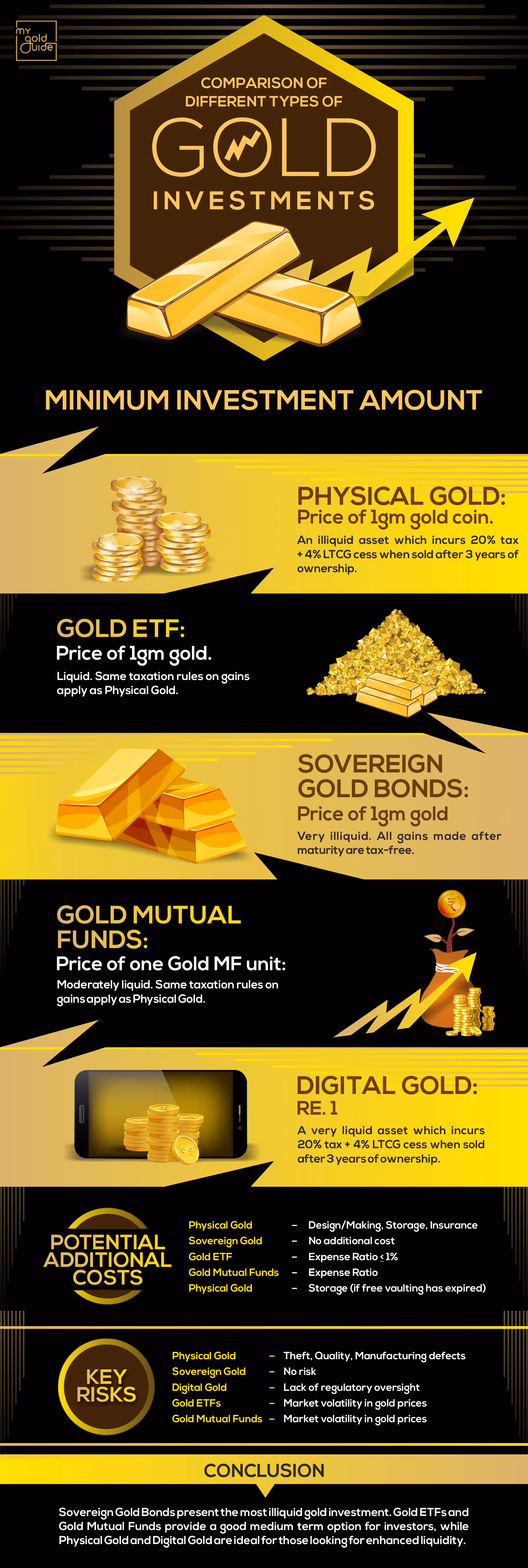 gold