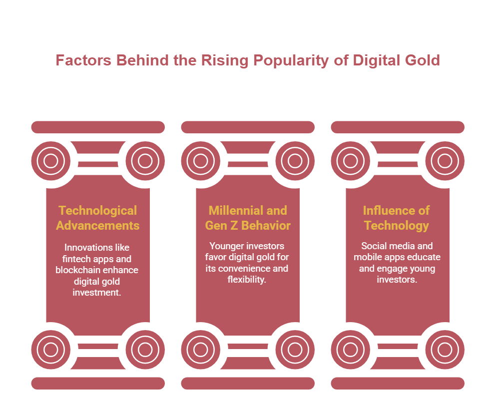 Digital or Physical? Best Ways to Invest in Gold in India Today