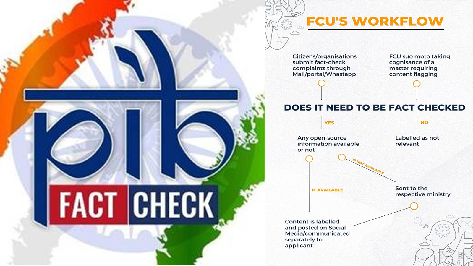 Govt Cracks Down on Fake News