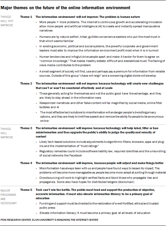 The Future of Truth and Misinformation Online