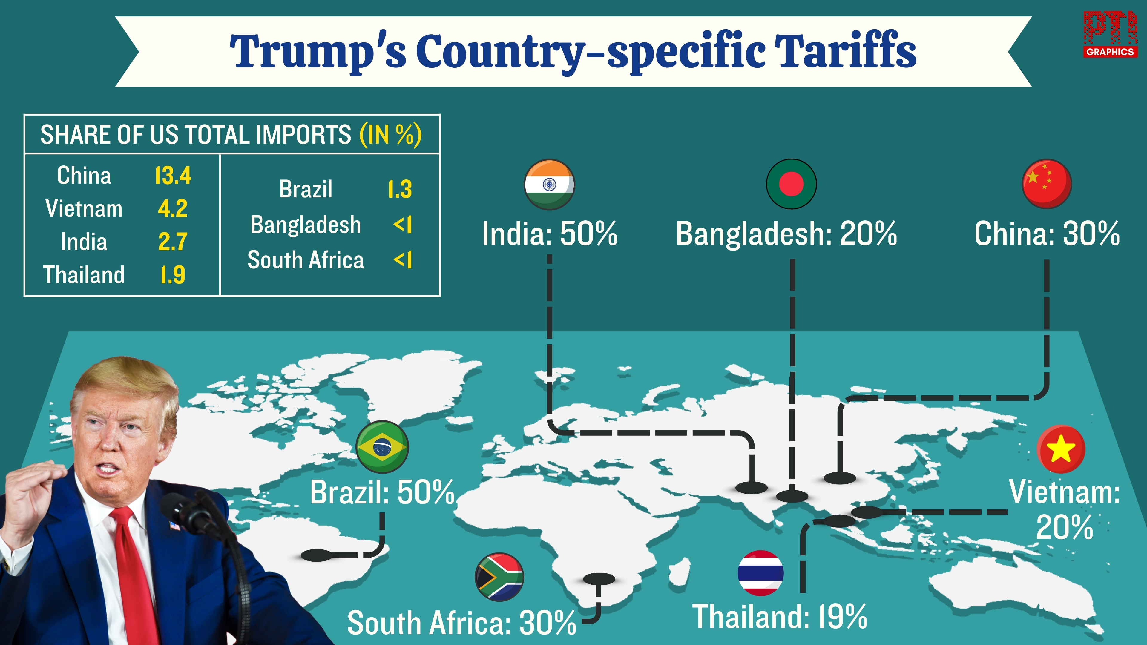 How Trump’s 50% Tariff Threat Could Push India Into Russia’s Arms