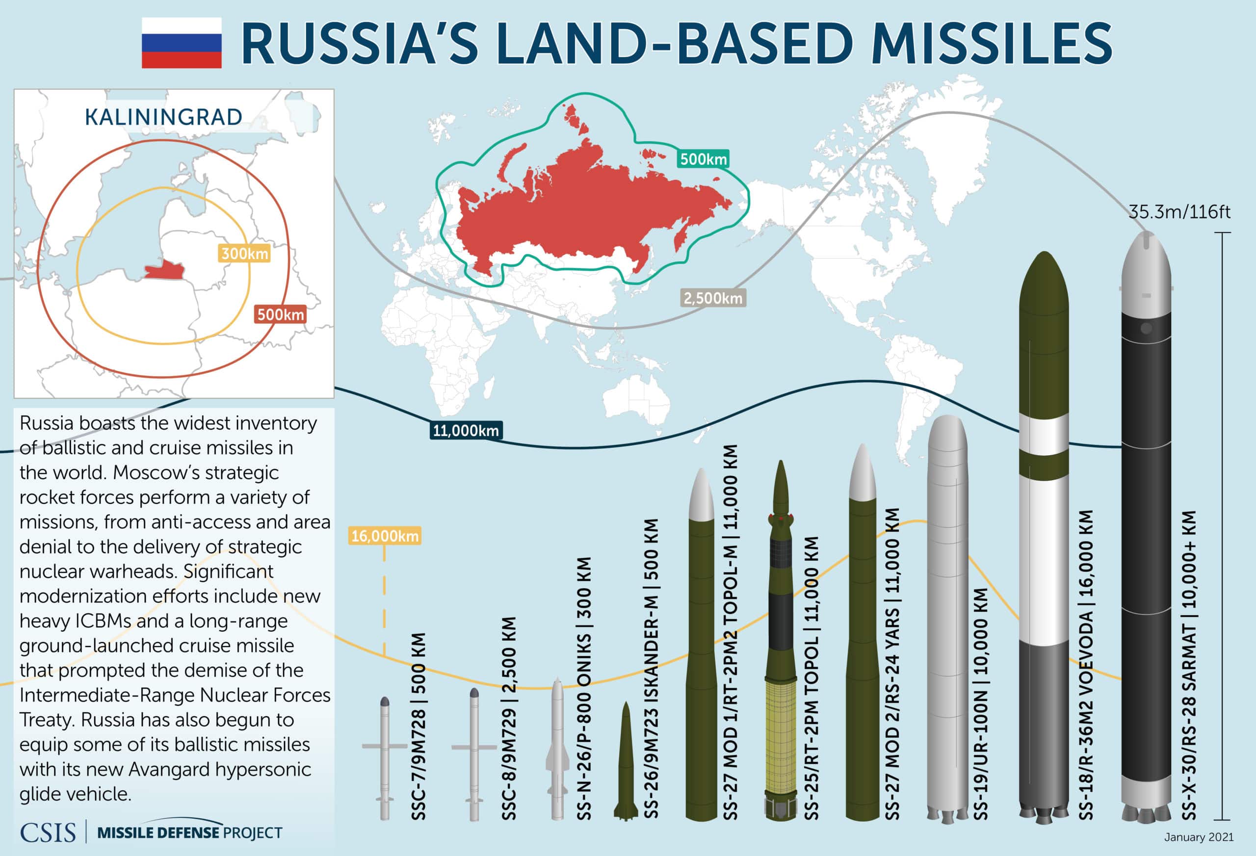 Putin threatens missile deployment in response to Western aid to Ukraine