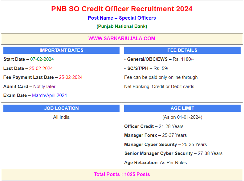 PNB SO Recruitment 2024: Apply Online For 1025 Posts