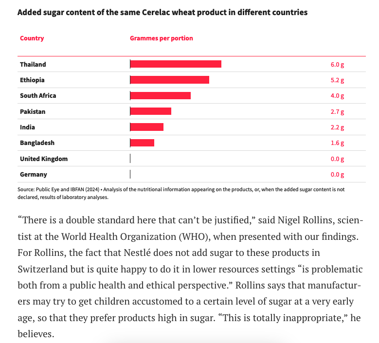 Has Nestle been violating global health guidelines & getting away with it in India?  