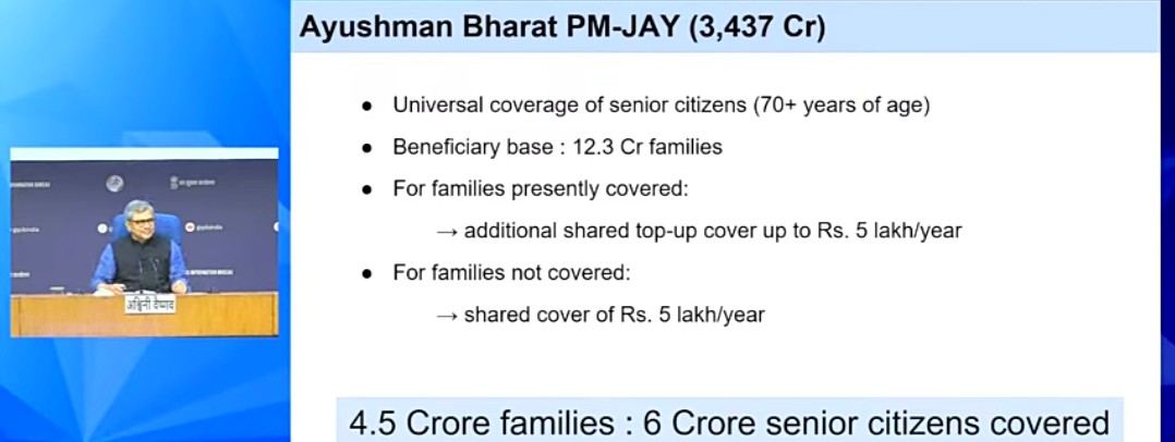 Ayushman Bharat Pradhan Mantri Jan Arogya Yojana (AB PM-JAY)