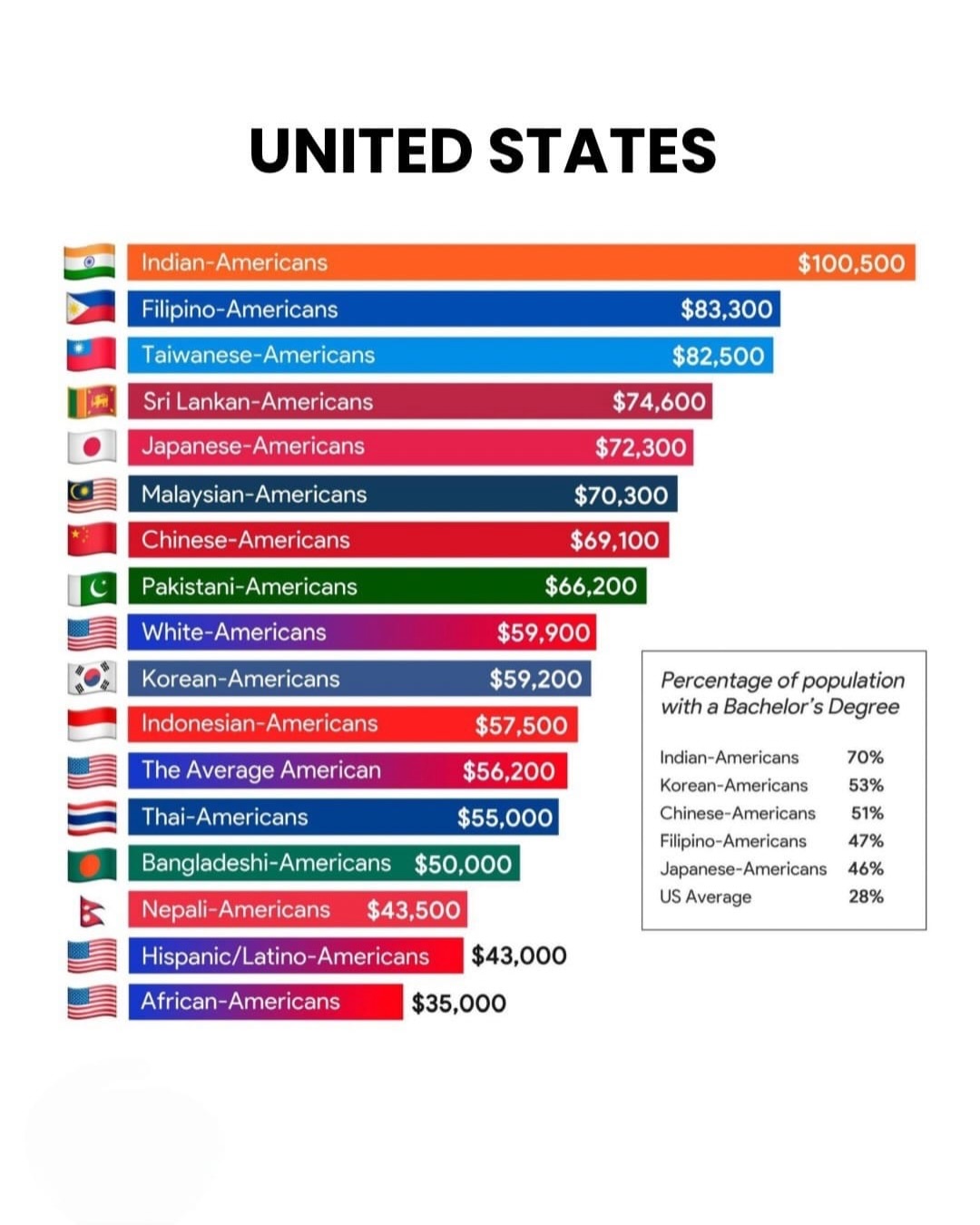 indians working abroad particularly in germany, the united states and the united kingdom are now highest paid