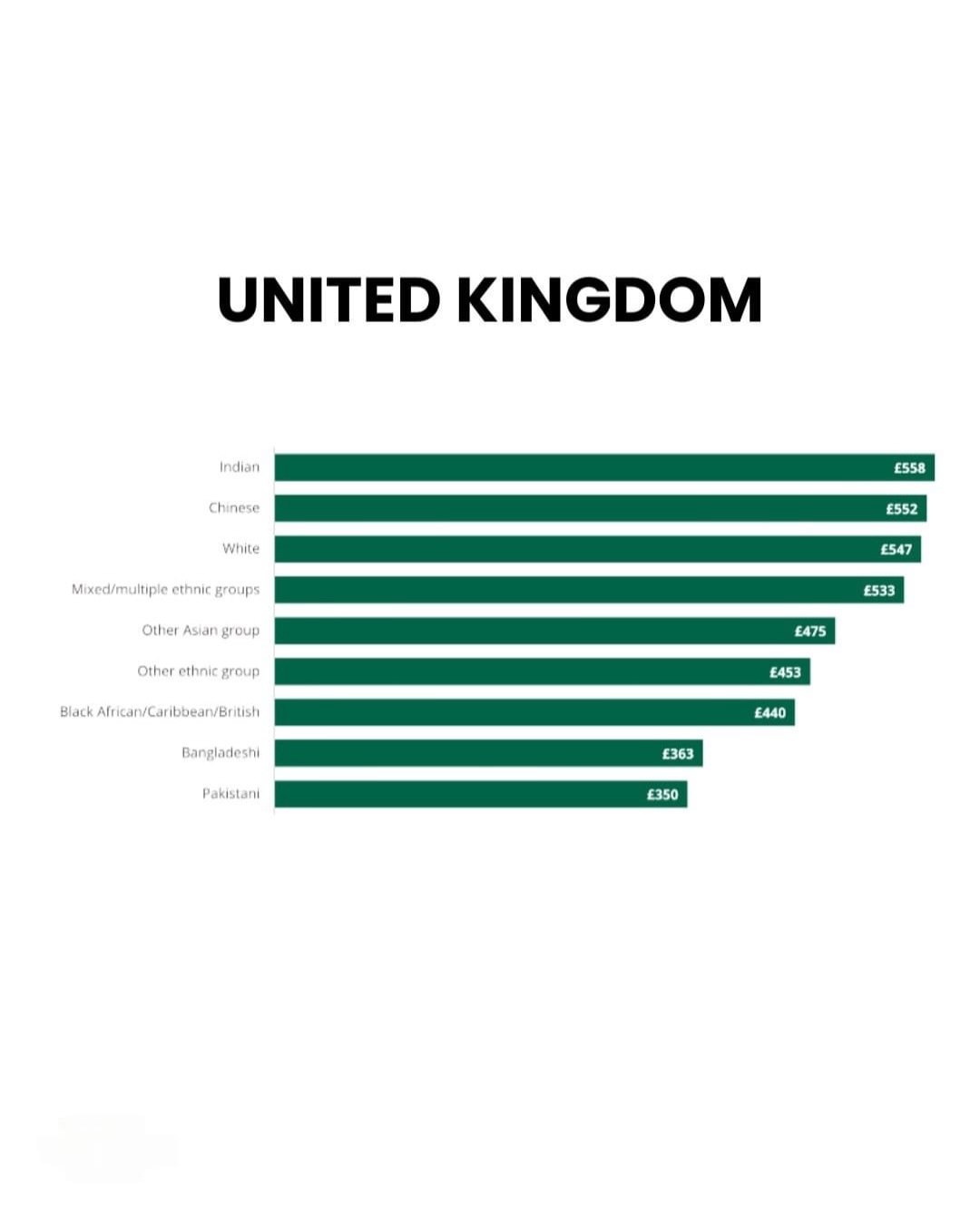 indians working abroad particularly in germany, the united states and the united kingdom are now highest paid