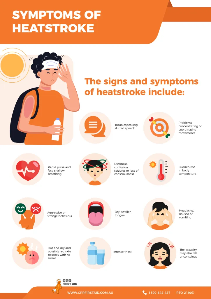 Symptoms of heatstroke