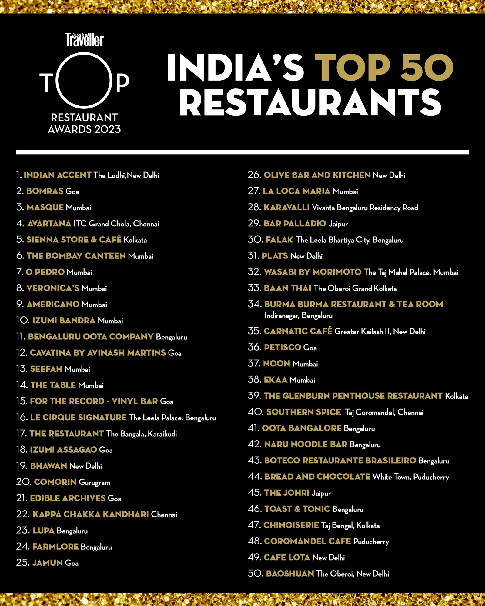 Photo: La Liste lists India's best restaurants, Indian Accent tops the list