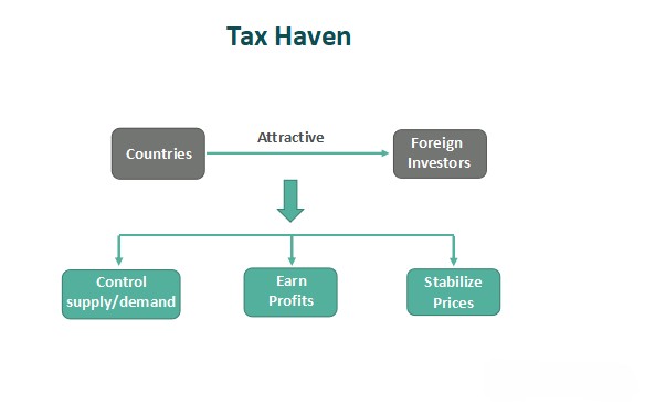 tax havens