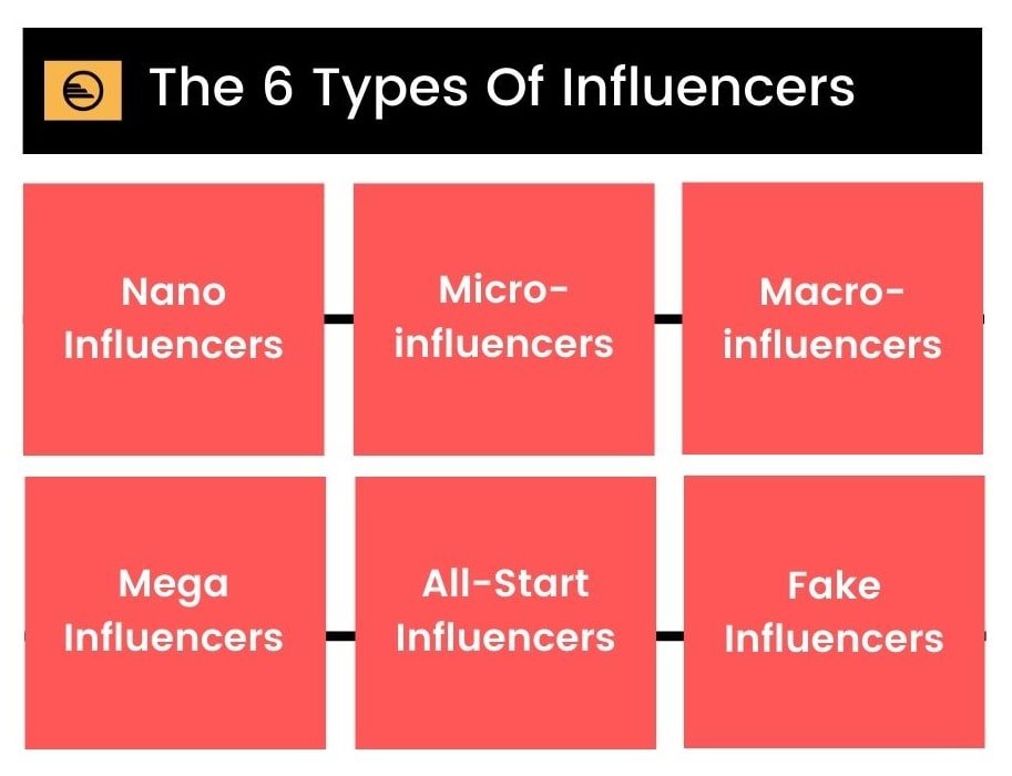 celebrity influencer culture