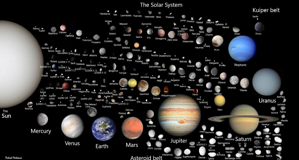 Photo: Solar System