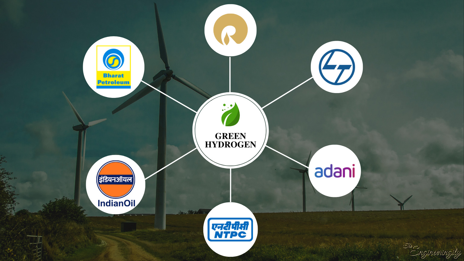 Top Renewable Energy Companies in India 2025