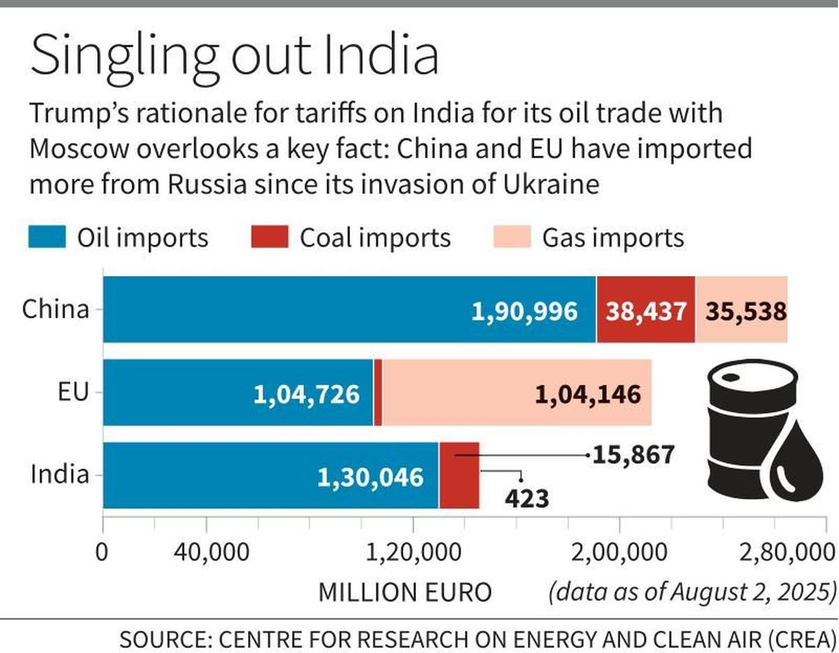 How Trump’s 50% Tariff Threat Could Push India Into Russia’s Arms