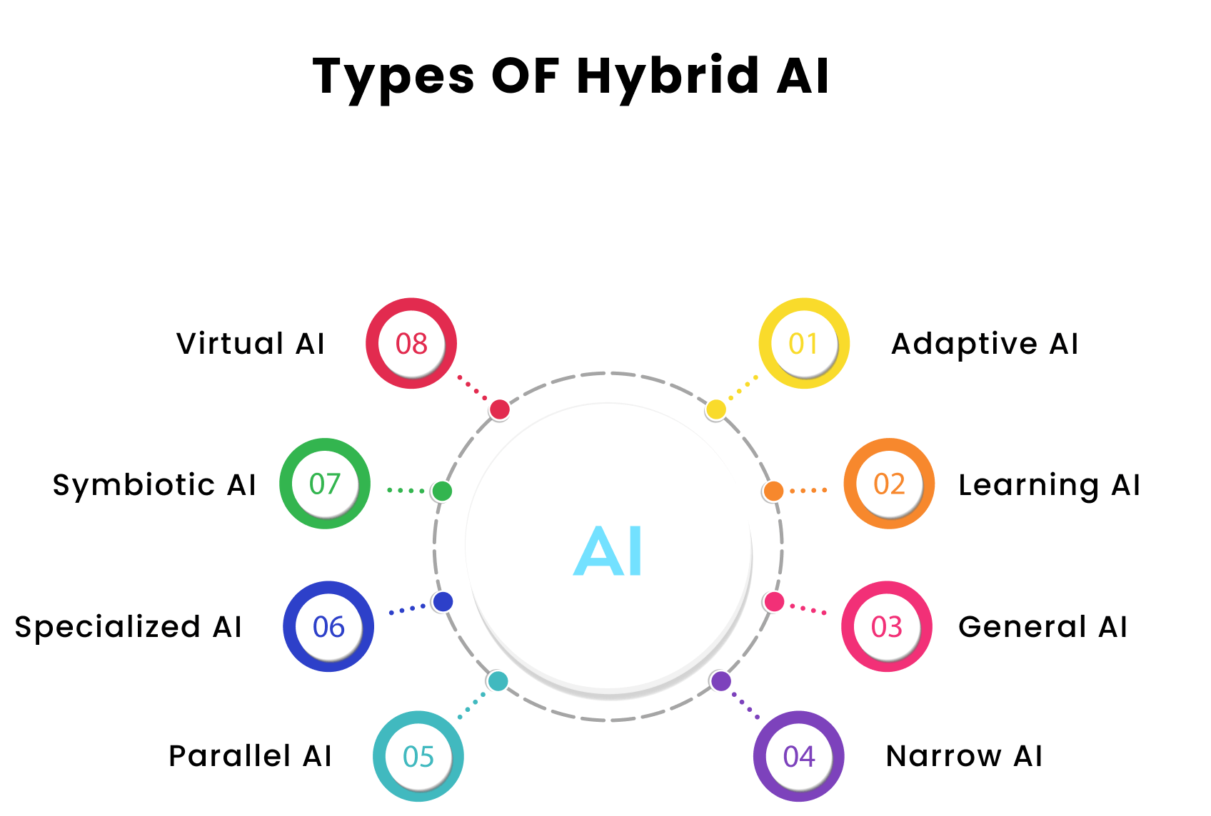 Leading proprietary AI models
