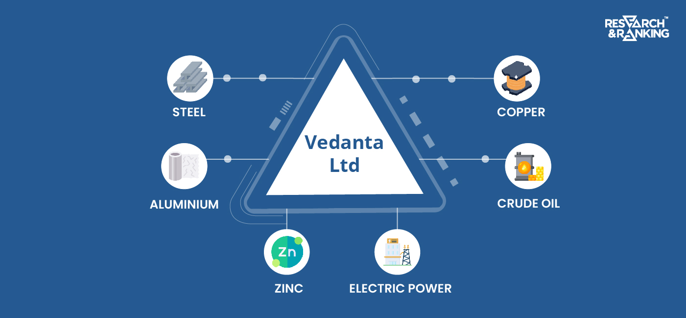 vedanta shares