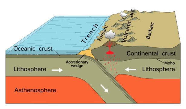 pacific ring of fire