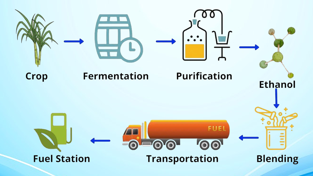 e20 ethanol