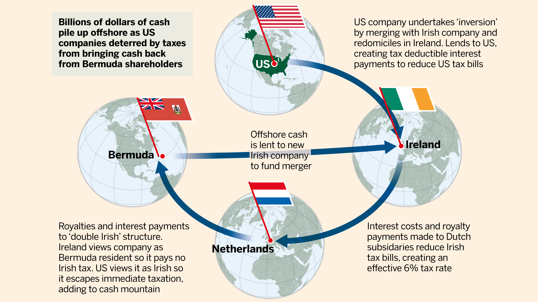 tax system