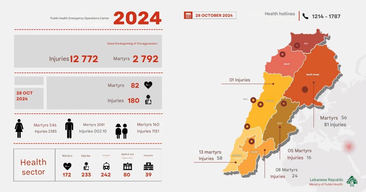 Gaza death record list