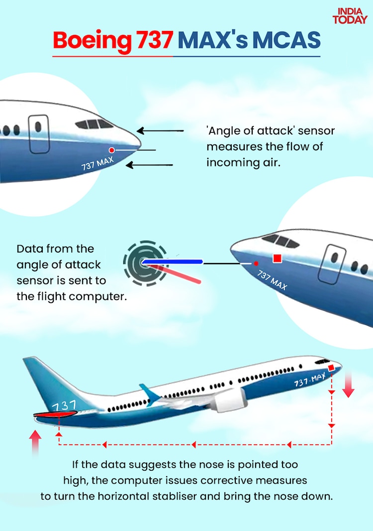 boeing