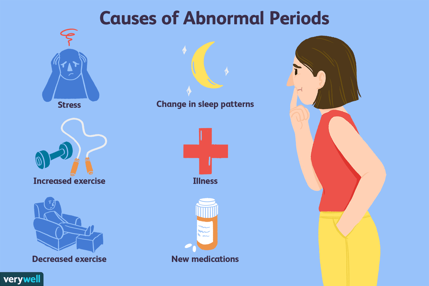 causes of earlier onset of menstruation